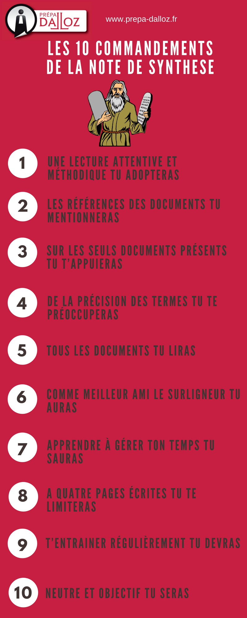 Les 10 commandements de la note de synthèse.